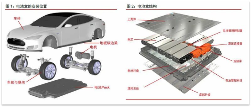 貴州航粵新能源科技有限公司摘牌貴陽經(jīng)開區(qū)科技路地塊